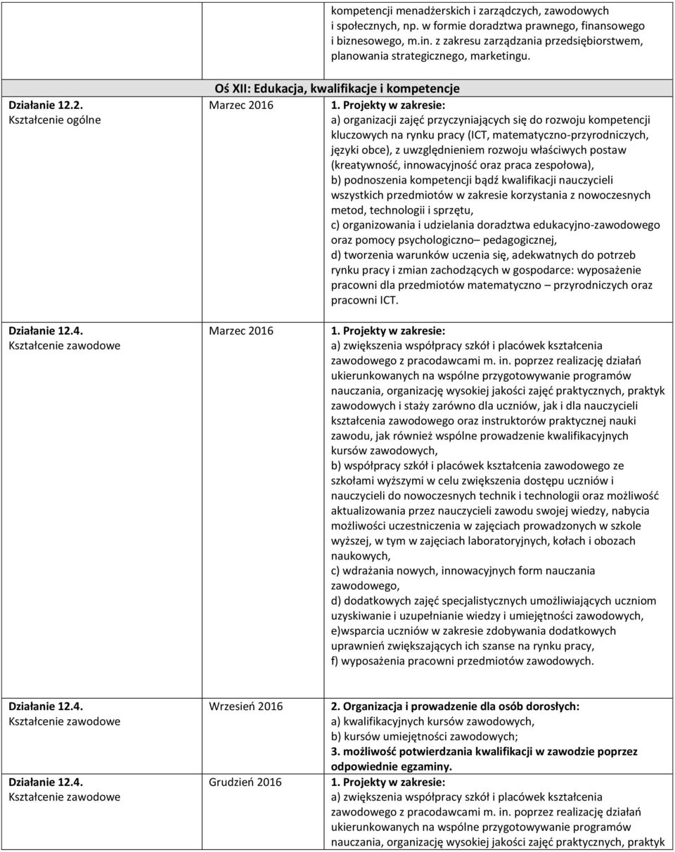 Projekty w zakresie: a) organizacji zajęć przyczyniających się do rozwoju kompetencji kluczowych na rynku pracy (ICT, matematyczno-przyrodniczych, języki obce), z uwzględnieniem rozwoju właściwych