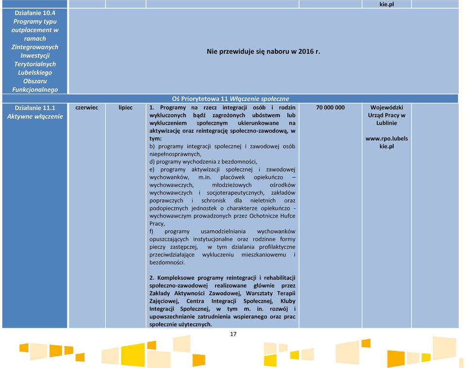 integracji społecznej i zawodowej osób niepełnosprawnych, d) programy wychodzenia z bezdomności, e) programy aktywizacji społecznej i zawodowej wychowanków, m.in. placówek opiekuńczo wychowawczych,
