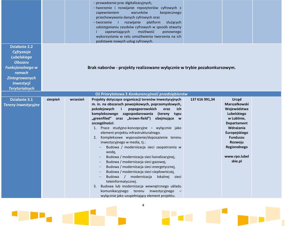 rozwijanie platform służących udostępnianiu zasobów cyfrowych w sposób otwarty i zapewniających możliwość ponownego wykorzystania w celu umożliwienia tworzenia na ich podstawie nowych usług cyfrowych.