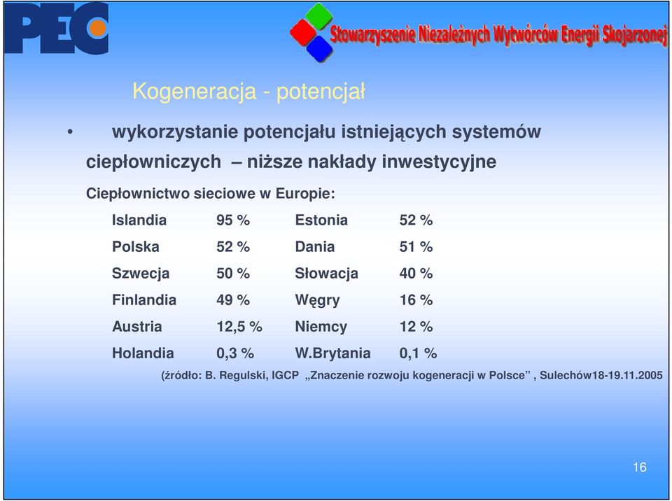 Szwecja 50 % Słowacja 40 % Finlandia 49 % Węgry 16 % Austria 12,5 % Niemcy 12 % Holandia 0,3 % W.