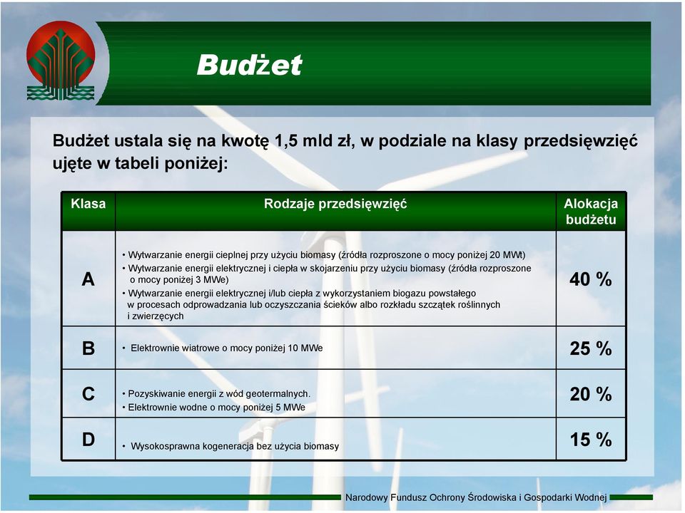 Wytwarzanie energii elektrycznej i/lub ciepła z wykorzystaniem biogazu powstałego w procesach odprowadzania lub oczyszczania ścieków albo rozkładu szczątek roślinnych i zwierzęcych 40