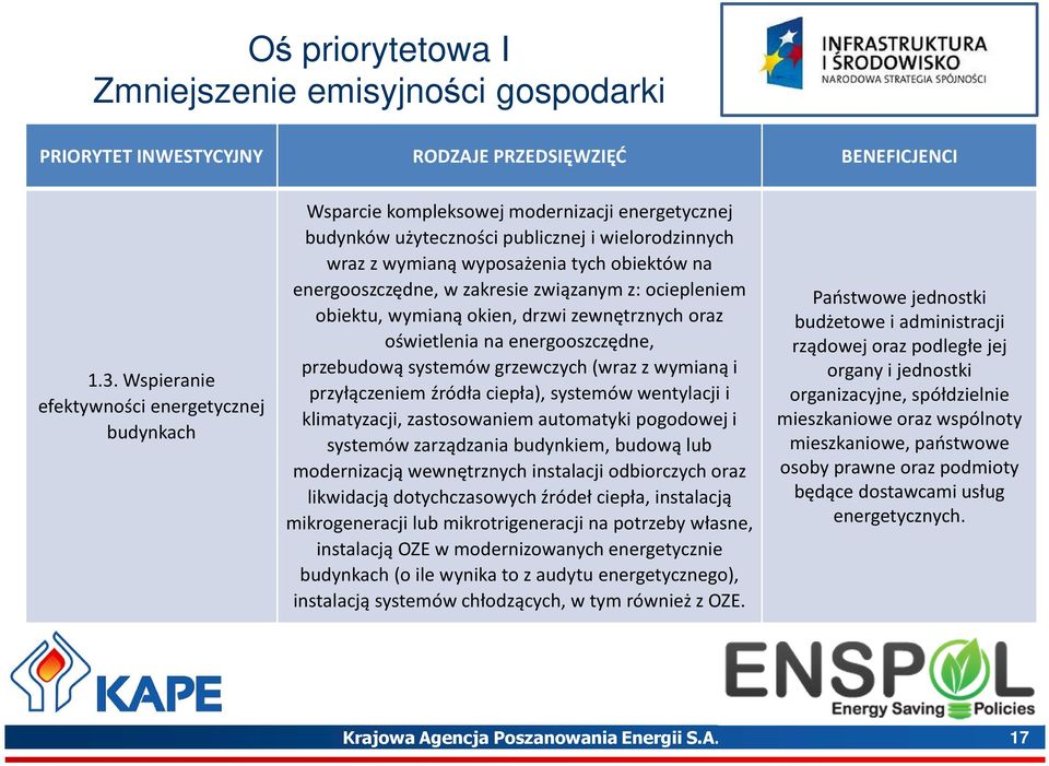 energooszczędne, w zakresie związanym z: ociepleniem obiektu, wymianą okien, drzwi zewnętrznych oraz oświetlenia na energooszczędne, przebudową systemów grzewczych (wraz z wymianą i przyłączeniem