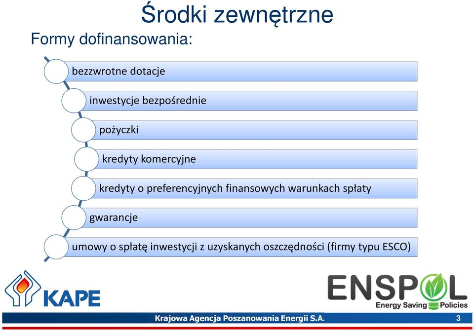 finansowych warunkach spłaty gwarancje umowy o spłatę inwestycji z