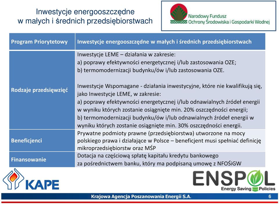 Rodzaje przedsięwzięć Beneficjenci Finansowanie Inwestycje Wspomagane -działania inwestycyjne, które nie kwalifikują się, jako Inwestycje LEME, w zakresie: a) poprawy efektywności energetycznej i/lub