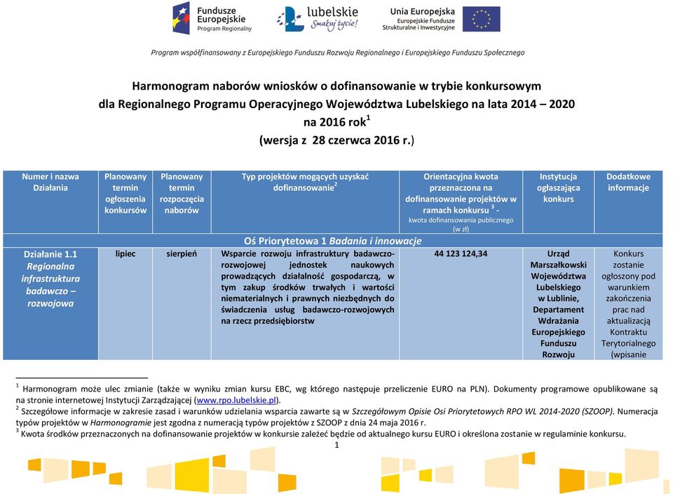 innowacje lipiec sierpień Wsparcie rozwoju infrastruktury badawczorozwojowej jednostek naukowych prowadzących działalność gospodarczą, w tym zakup środków trwałych i wartości niematerialnych i
