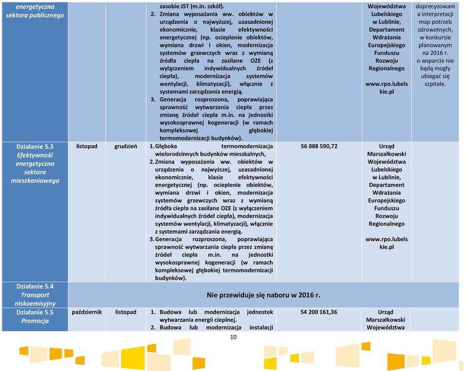 ocieplenie obiektów, wymiana drzwi i okien, modernizacja systemów grzewczych wraz z wymianą źródła ciepła na zasilane OZE (z wyłączeniem indywidualnych źródeł ciepła), modernizacja systemów