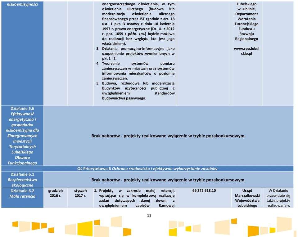 Działania promocyjno-informacyjne jako uzupełnienie projektów wymienionych w pkt 1 i 2. 4.