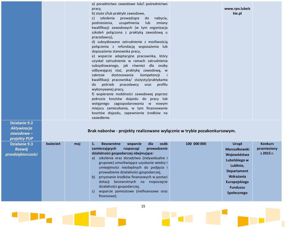 zawodowych (w tym organizacja szkoleń połączona z praktyką zawodową u pracodawcy), d) subsydiowane zatrudnienie z możliwością połączenia z refundacją wyposażenia lub doposażenia stanowiska pracy, e)