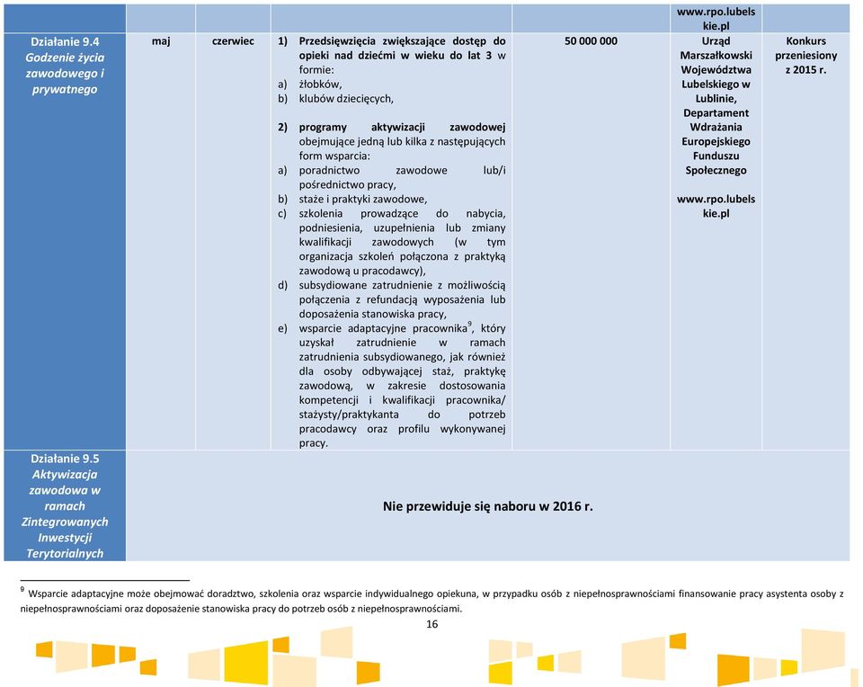 aktywizacji zawodowej obejmujące jedną lub kilka z następujących form wsparcia: a) poradnictwo zawodowe lub/i pośrednictwo pracy, b) staże i praktyki zawodowe, c) szkolenia prowadzące do nabycia,