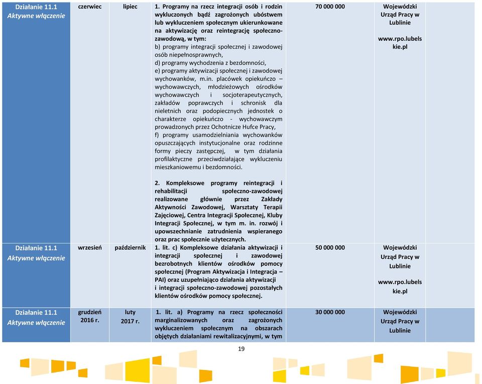 integracji społecznej i zawodowej osób niepełnosprawnych, d) programy wychodzenia z bezdomności, e) programy aktywizacji społecznej i zawodowej wychowanków, m.in. placówek opiekuńczo wychowawczych,