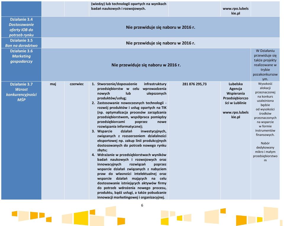 Stworzenie/doposażenie infrastruktury przedsiębiorstw w celu wprowadzenia nowych lub ulepszonych produktów/usług; 2.