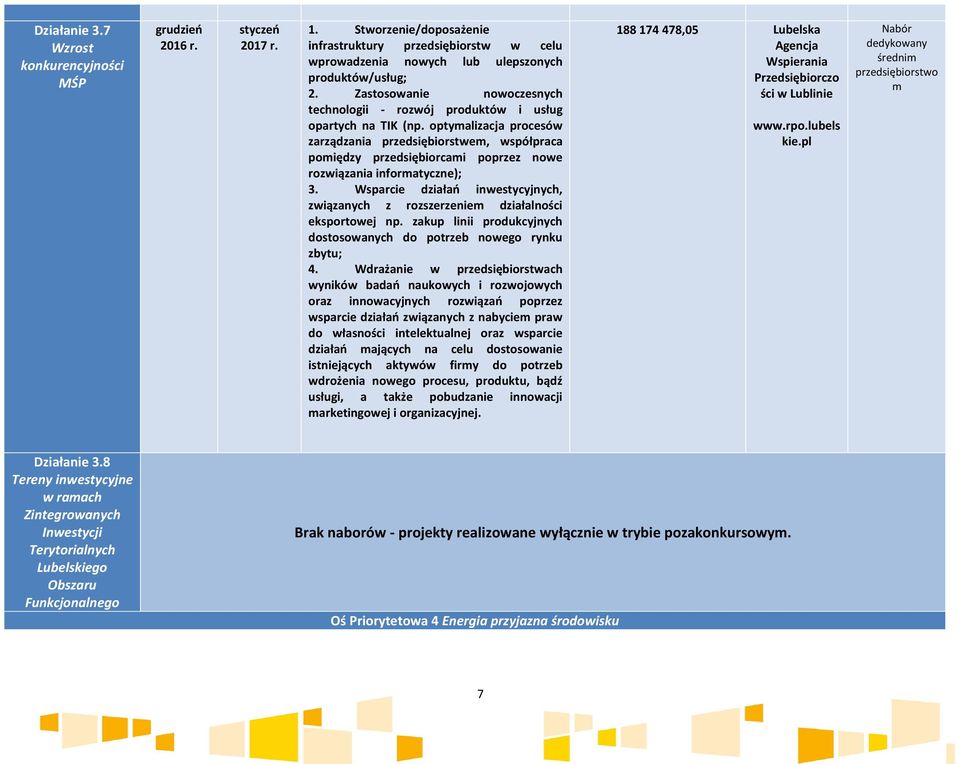 optymalizacja procesów zarządzania przedsiębiorstwem, współpraca pomiędzy przedsiębiorcami poprzez nowe rozwiązania informatyczne); 3.