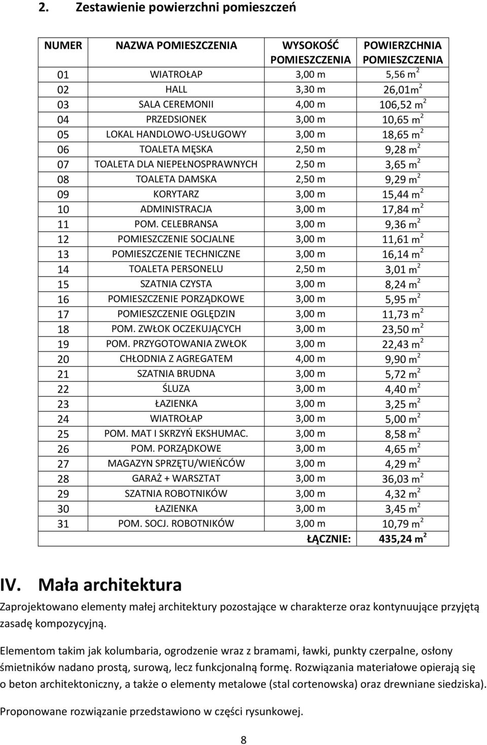 KORYTARZ 3,00 m 15,44 m 2 10 ADMINISTRACJA 3,00 m 17,84 m 2 11 POM.