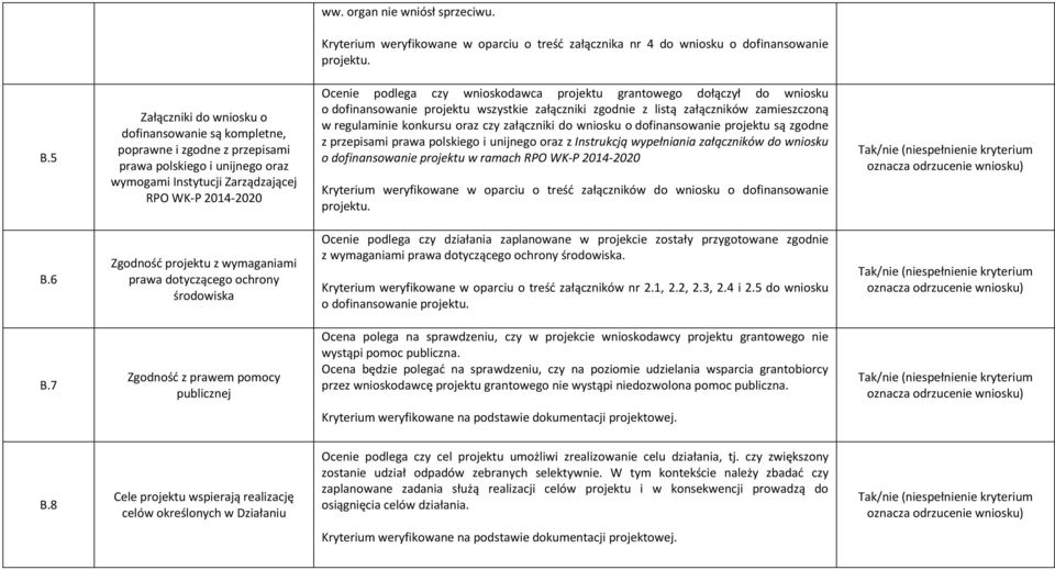 wnioskodawca projektu grantowego dołączył do wniosku o dofinansowanie projektu wszystkie załączniki zgodnie z listą załączników zamieszczoną w regulaminie konkursu oraz czy załączniki do wniosku o