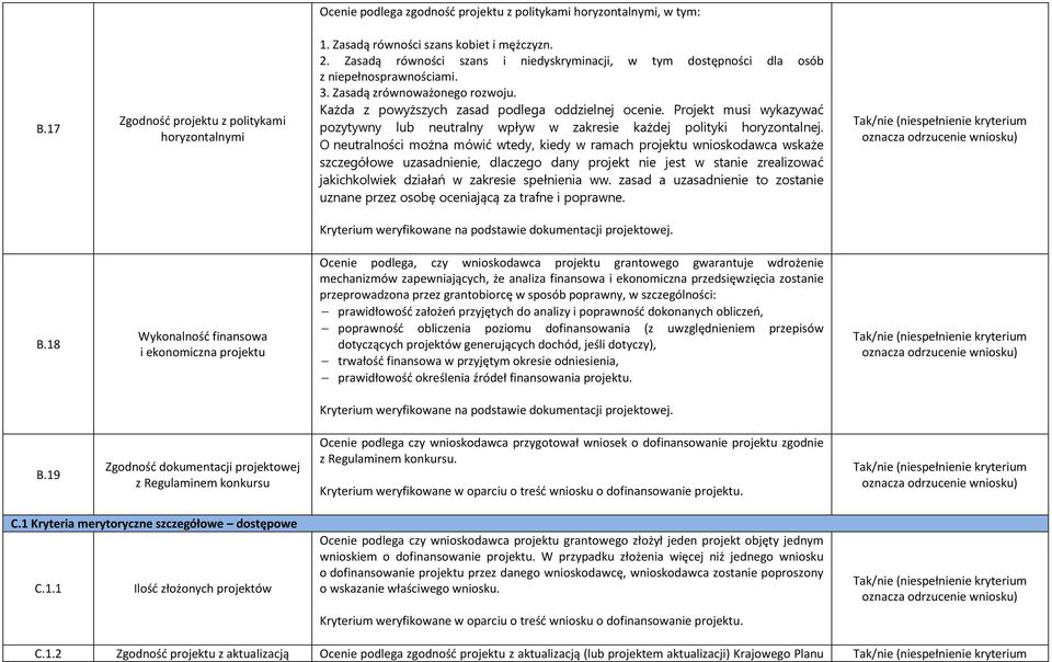 Projekt musi wykazywać pozytywny lub neutralny wpływ w zakresie każdej polityki horyzontalnej.