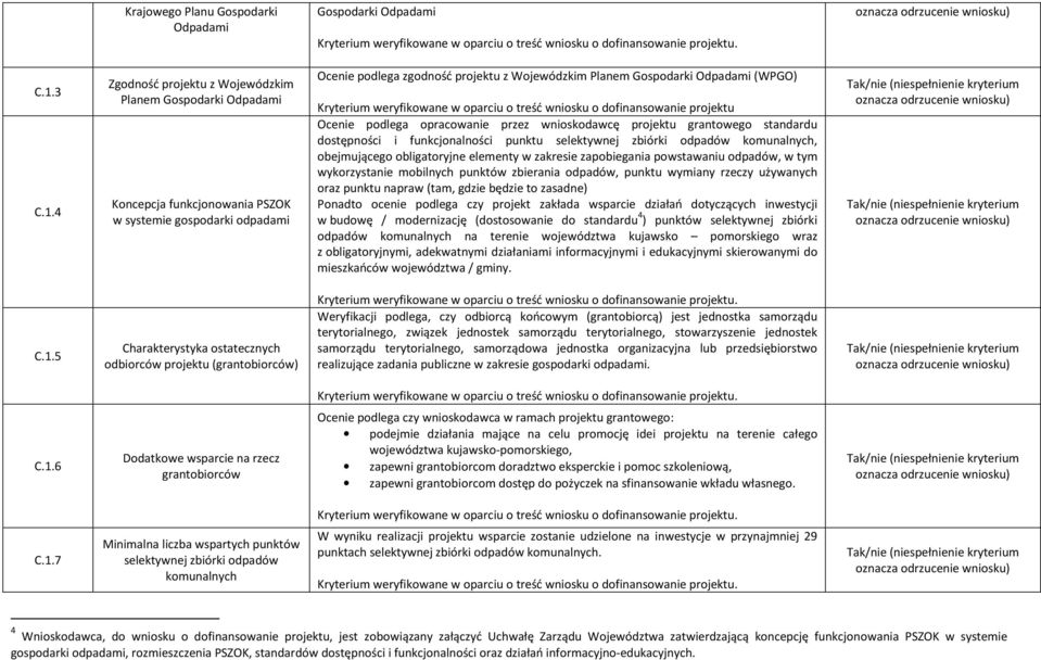 4 Zgodność projektu z Wojewódzkim Planem Gospodarki Odpadami Koncepcja funkcjonowania PSZOK w systemie gospodarki odpadami Ocenie podlega zgodność projektu z Wojewódzkim Planem Gospodarki Odpadami