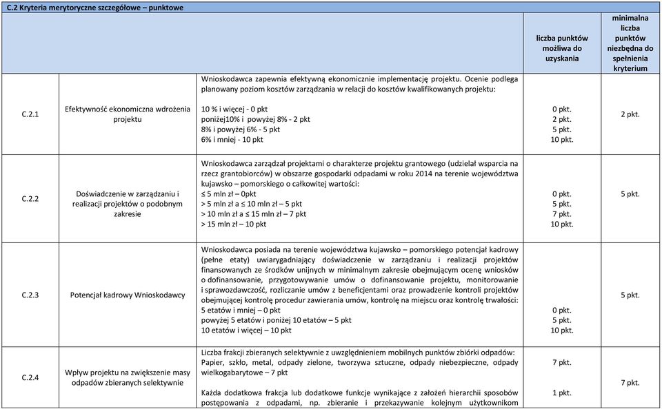 1 Efektywność ekonomiczna wdrożenia projektu 10 % i więcej - 0 pkt poniżej10% i powyżej 8% - 2 
