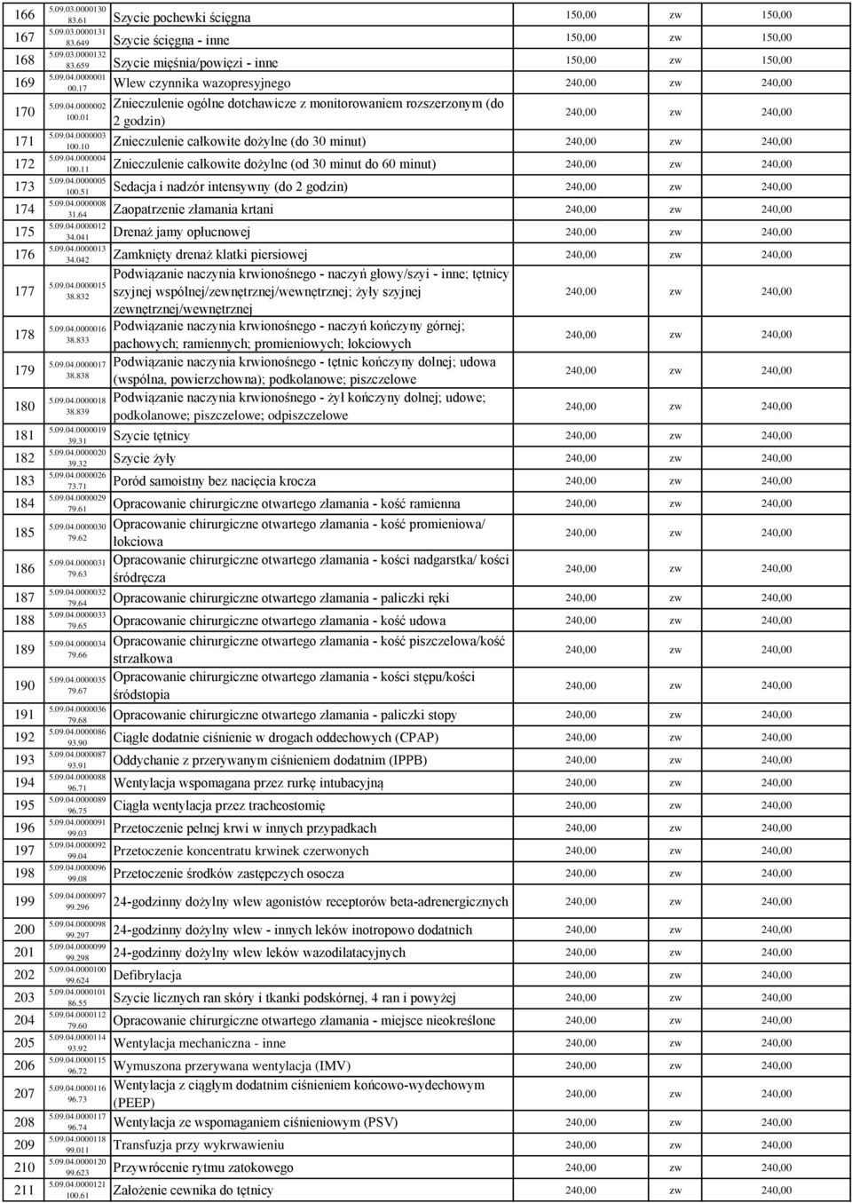 0000001 00.17 Wlew czynnika wazopresyjnego 240,00 zw 240,00 5.09.04.0000002 Znieczulenie ogólne dotchawicze z monitorowaniem rozszerzonym (do 100.01 2 godzin) 240,00 zw 240,00 5.09.04.0000003 100.