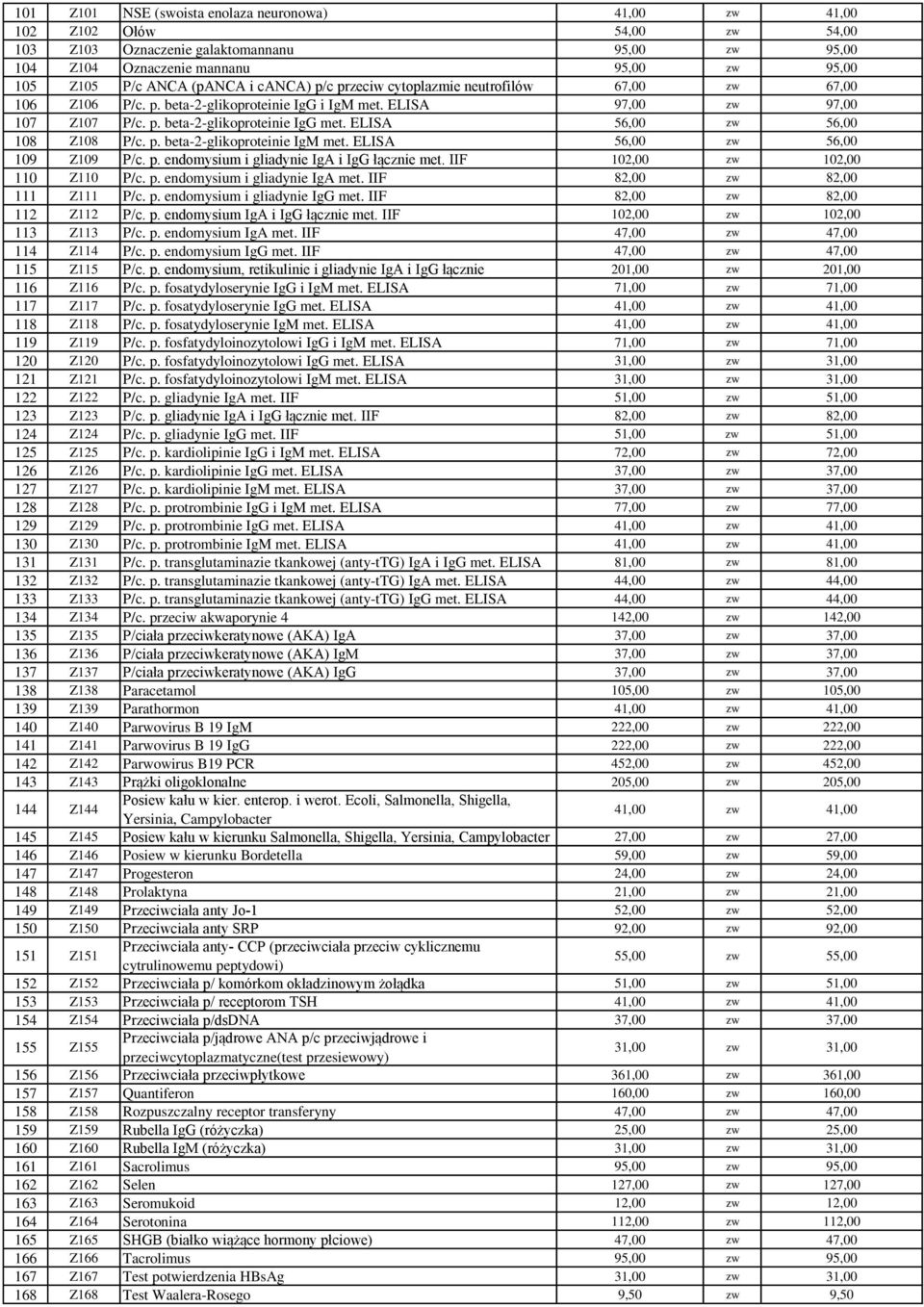 ELISA 56,00 zw 56,00 108 Z108 P/c. p. beta-2-glikoproteinie IgM met. ELISA 56,00 zw 56,00 109 Z109 P/c. p. endomysium i gliadynie IgA i IgG łącznie met. IIF 102,00 zw 102,00 110 Z110 P/c. p. endomysium i gliadynie IgA met.