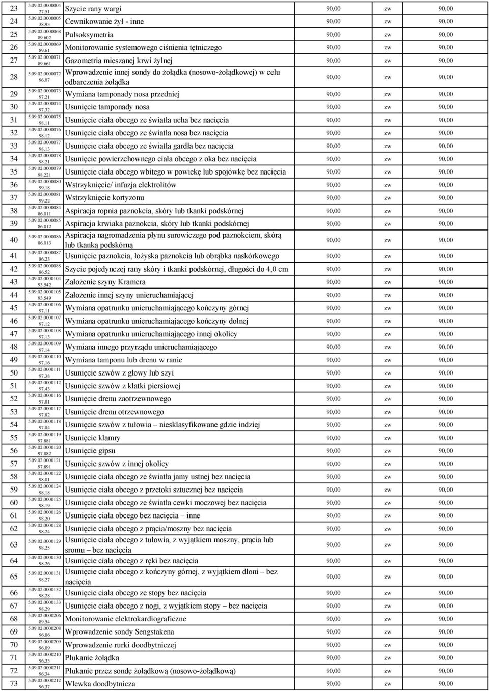 61 Monitorowanie systemowego ciśnienia tętniczego 90,00 zw 90,00 5.09.02.0000071 89.661 Gazometria mieszanej krwi żylnej 90,00 zw 90,00 5.09.02.0000072 Wprowadzenie innej sondy do żołądka (nosowo-żołądkowej) w celu 96.