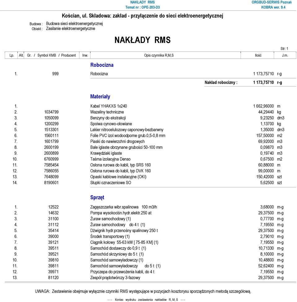 1050099 Benzyny do ekstrakcji 9,23250 dm3 4. 1200299 Spoiwa cynowo-ołowiane 1,13700 kg 5. 1513301 Lakier nitrocelulozowy caponowy-bezbarwny 1,35000 dm3 6. 1560111 Folie PVC izol.wodoodporne grub.