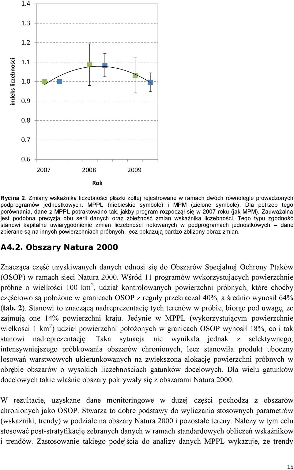 Dla potrzeb tego porównania, dane z MPPL potraktowano tak, jakby program rozpoczął się w 2007 roku (jak MPM).
