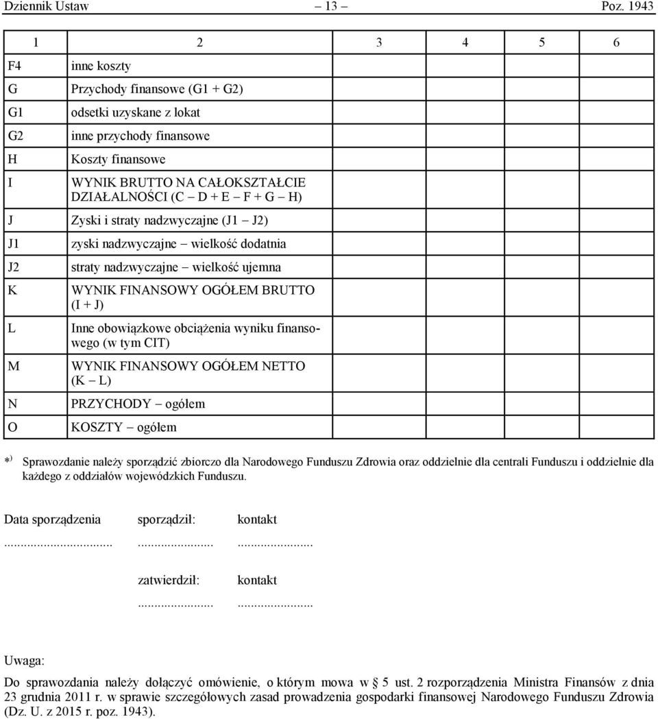 H) J Zyski i straty nadzwyczajne (J1 J2) J1 J2 K L M N O zyski nadzwyczajne wielkość dodatnia straty nadzwyczajne wielkość ujemna WYNIK FINANSOWY OGÓŁEM BRUTTO (I + J) Inne obowiązkowe obciążenia