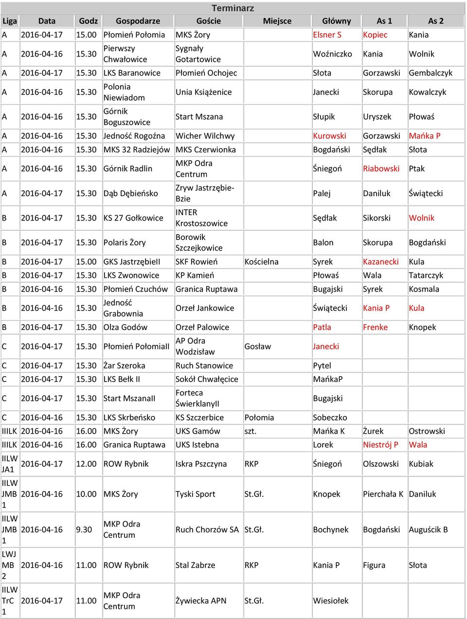 30 Jedność Rogoźna Wicher Wilchwy Kurowski Gorzawski Mańka P A 06-04-6 5.30 MKS 3 Radziejów MKS Czerwionka Bogdański Sędłak Słota A 06-04-6 5.30 Górnik Radlin A 06-04-7 5.30 Dąb Dębieńsko B 06-04-7 5.