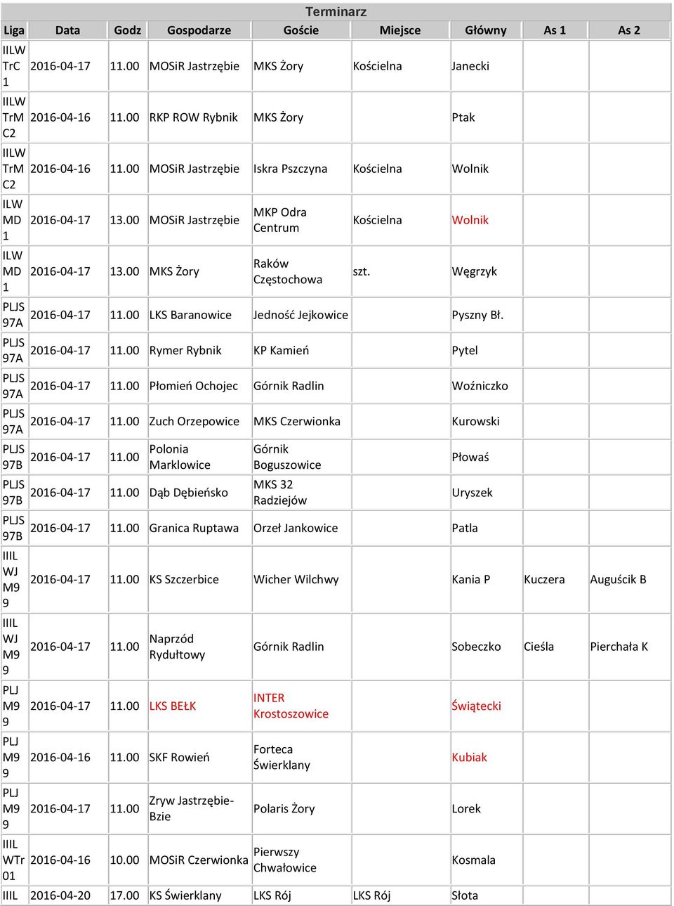 00 LKS Baranowice Jedność Jejkowice Pyszny Bł. 06-04-7.00 Rymer Rybnik KP Kamień Pytel 06-04-7.00 Płomień Ochojec Górnik Radlin Woźniczko 06-04-7.00 Zuch Orzepowice MKS Czerwionka Kurowski 7B 06-04-7.