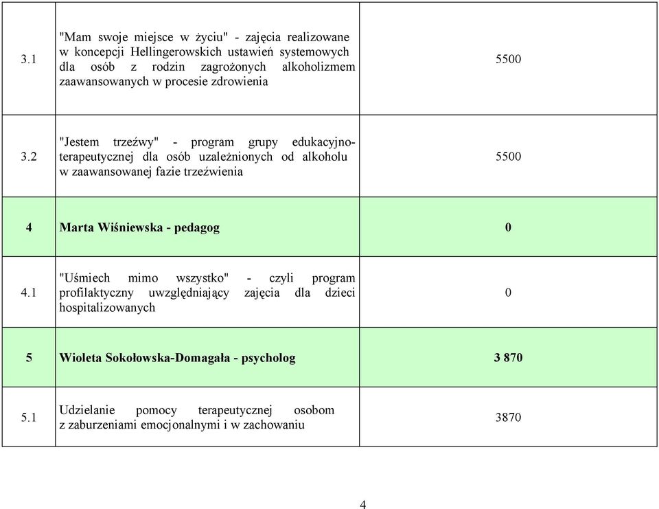 2 "Jestem trzeźwy" - program grupy edukacyjnoterapeutycznej dla osób uzależnionych od alkoholu w zaawansowanej fazie trzeźwienia 55 4 Marta Wiśniewska