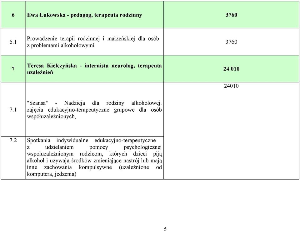 uzależnień 24 1 241 7.1 "Szansa" - Nadzieja dla rodziny alkoholowej. zajęcia edukacyjno-terapeutyczne grupowe dla osób współuzależnionych, 7.