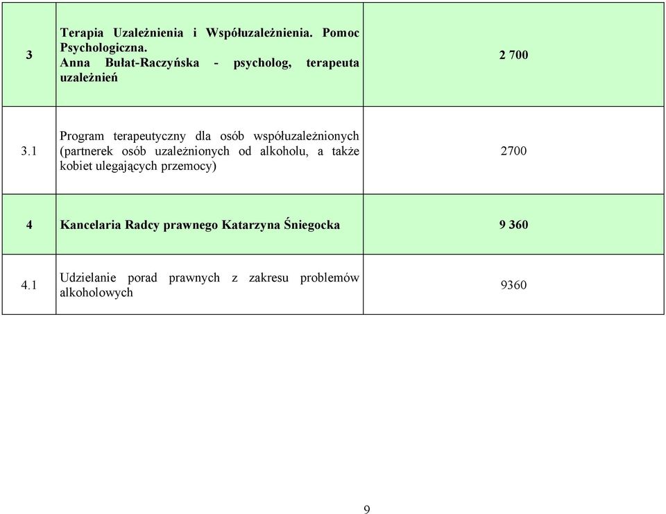 1 Program terapeutyczny dla osób współuzależnionych (partnerek osób uzależnionych od alkoholu,