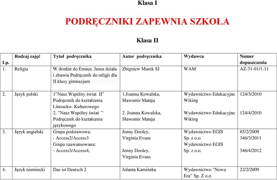 Nasz Wspólny świat językowego 3. Język angielski Grupa podstawowa: - Access2/Access3 Grupa zaawansowana: - Access3/Access4, 1.Joanna Kowalska, 2.