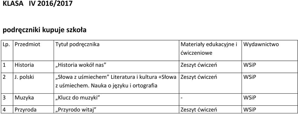 Historia wokół nas Zeszyt ćwiczeń 2 J.