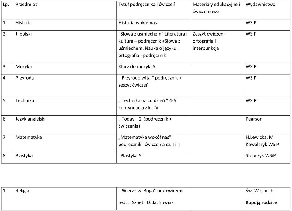 Nauka o języku i ortografia - podręcznik Zeszyt ćwiczeń ortografia i interpunkcja 3 Muzyka Klucz do muzyki 5 4 Przyroda Przyrodo witaj podręcznik + zeszyt ćwiczeń 5 Technika