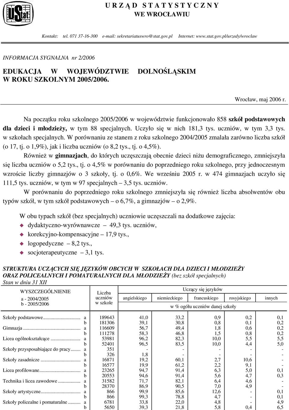 Na początku roku szkolnego 2005/2006 w województwie funkcjonowało 858 szkół podstawowych dla dzieci i młodzieży, 88 specjalnych. Uczyło się w nich 181,3 tys. uczniów, 3,3 tys. w szkołach specjalnych.