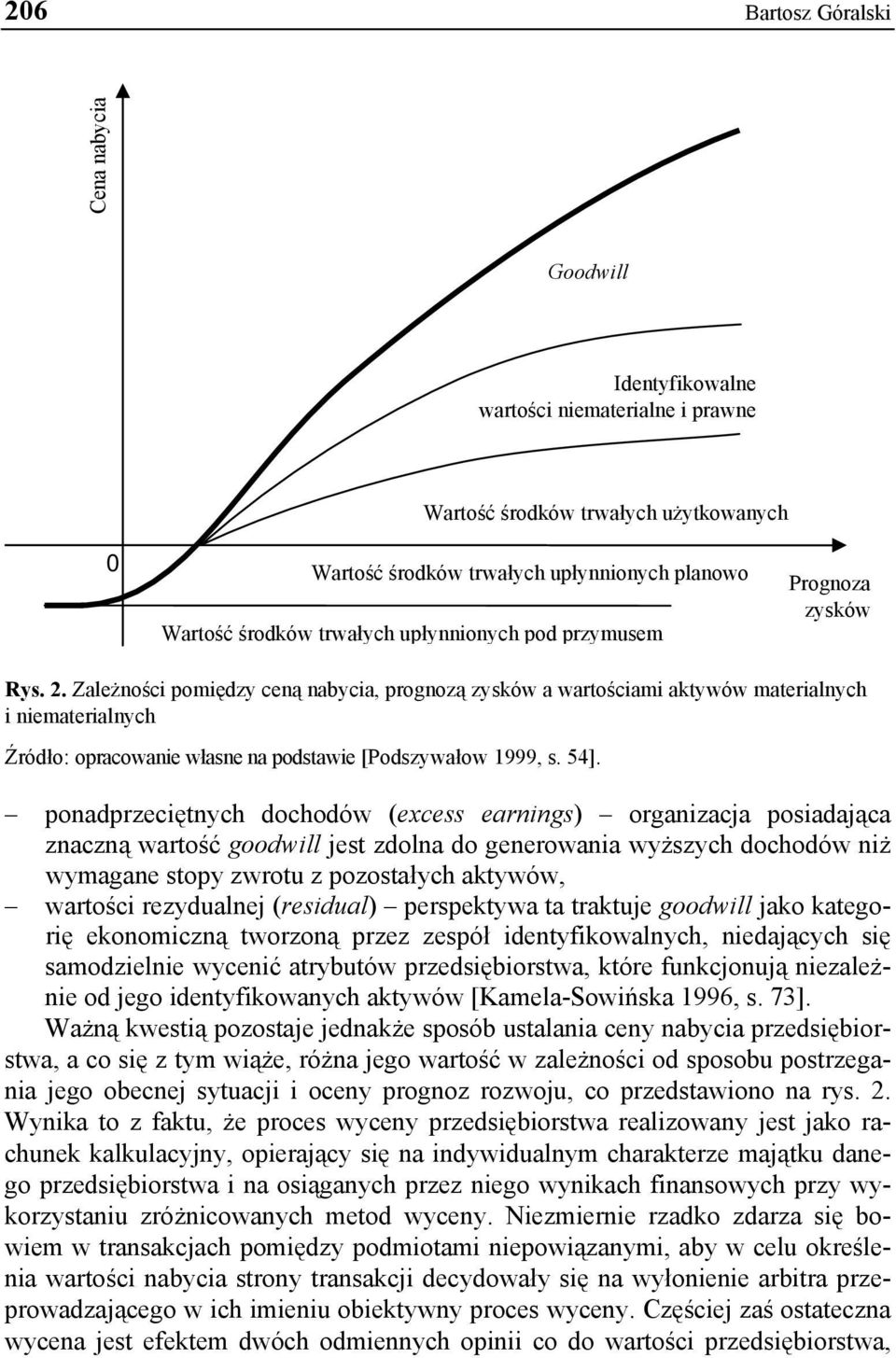Zależności pomiędzy ceną nabycia, prognozą zysków a wartościami aktywów materialnych i niematerialnych Źródło: opracowanie własne na podstawie [Podszywałow 1999, s. 54].