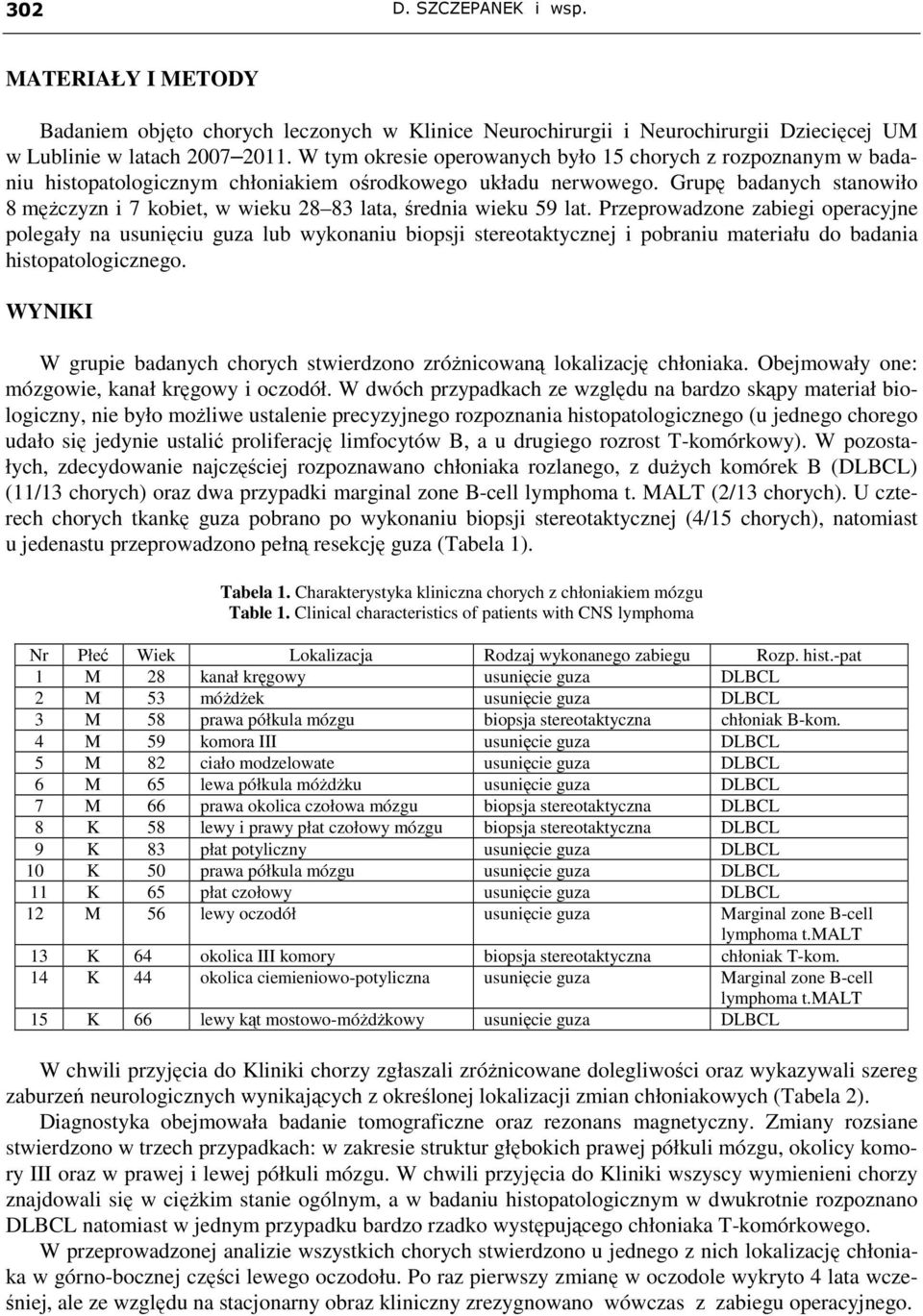 Grupę badanych stanowiło 8 męŝczyzn i 7 kobiet, w wieku 28 83 lata, średnia wieku 59 lat.