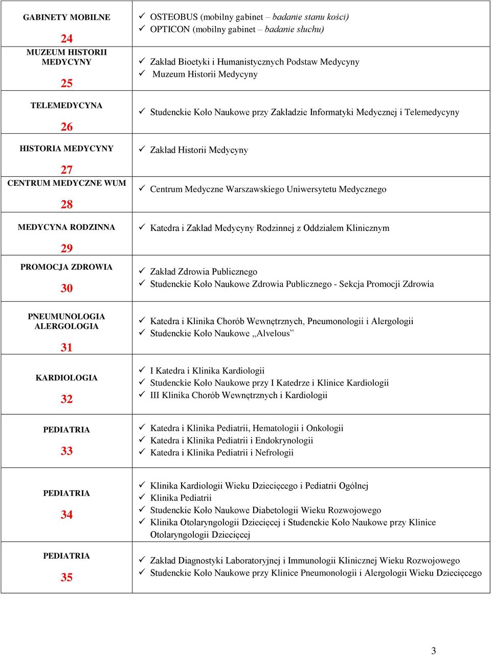 Centrum Medyczne Warszawskiego Uniwersytetu Medycznego Katedra i Zakład Medycyny Rodzinnej z Oddziałem Klinicznym 29 PROMOCJA ZDROWIA 30 Zakład Zdrowia Publicznego Studenckie Koło Naukowe Zdrowia