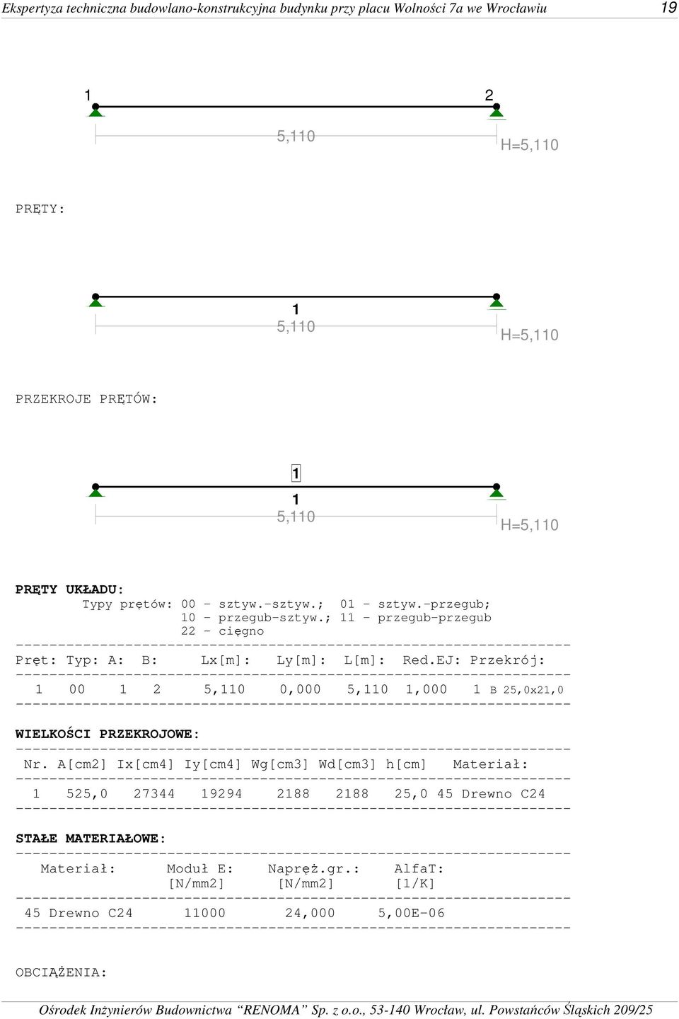 EJ: Przekrój: 00 2 5,0 0,000 5,0,000 B 25,0x2,0 WIELKOŚCI PRZEKROJOWE: Nr.