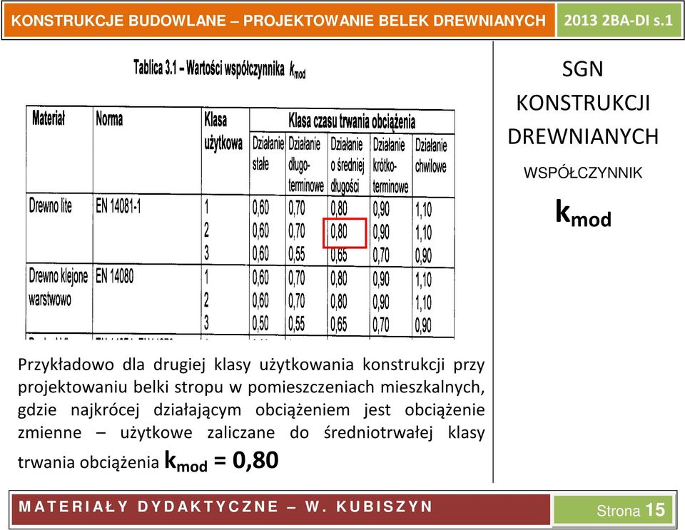 działającym obciążeniem jest obciążenie zmienne użytkowe zaliczane do średniotrwałej klasy