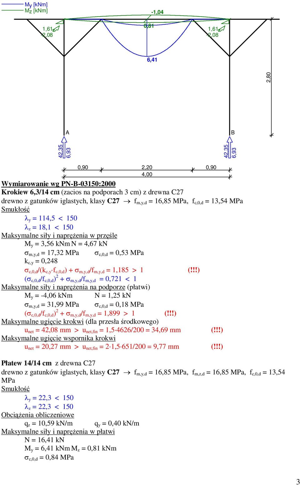 17,32 MPa σ c,0,d = 0,53 MPa k c,y = 0,248 σ c,0,d /(k c,y f c,0,d ) + σ m,y,d /f m,y,d = 1,185 > 1 (!