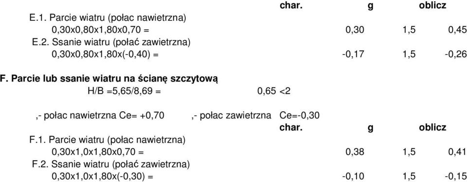 Parcie lub ssanie wiatru na ścianę szczytową H/B =5,65/8,69 = 0,65 <2,- połac nawietrzna Ce= +0,70,- połac