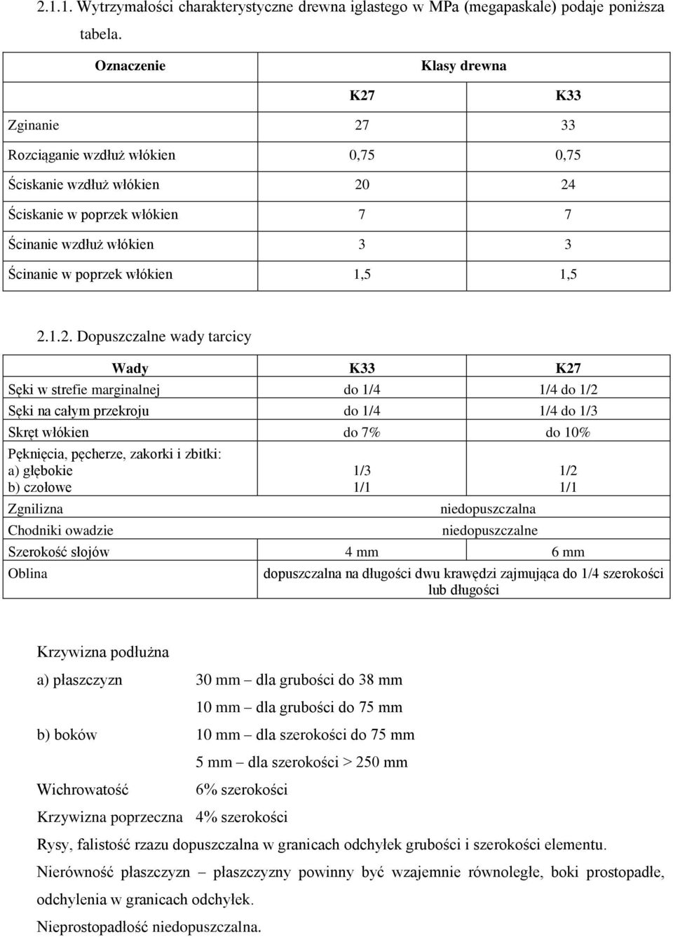 włókien 1,5 1,5 2.