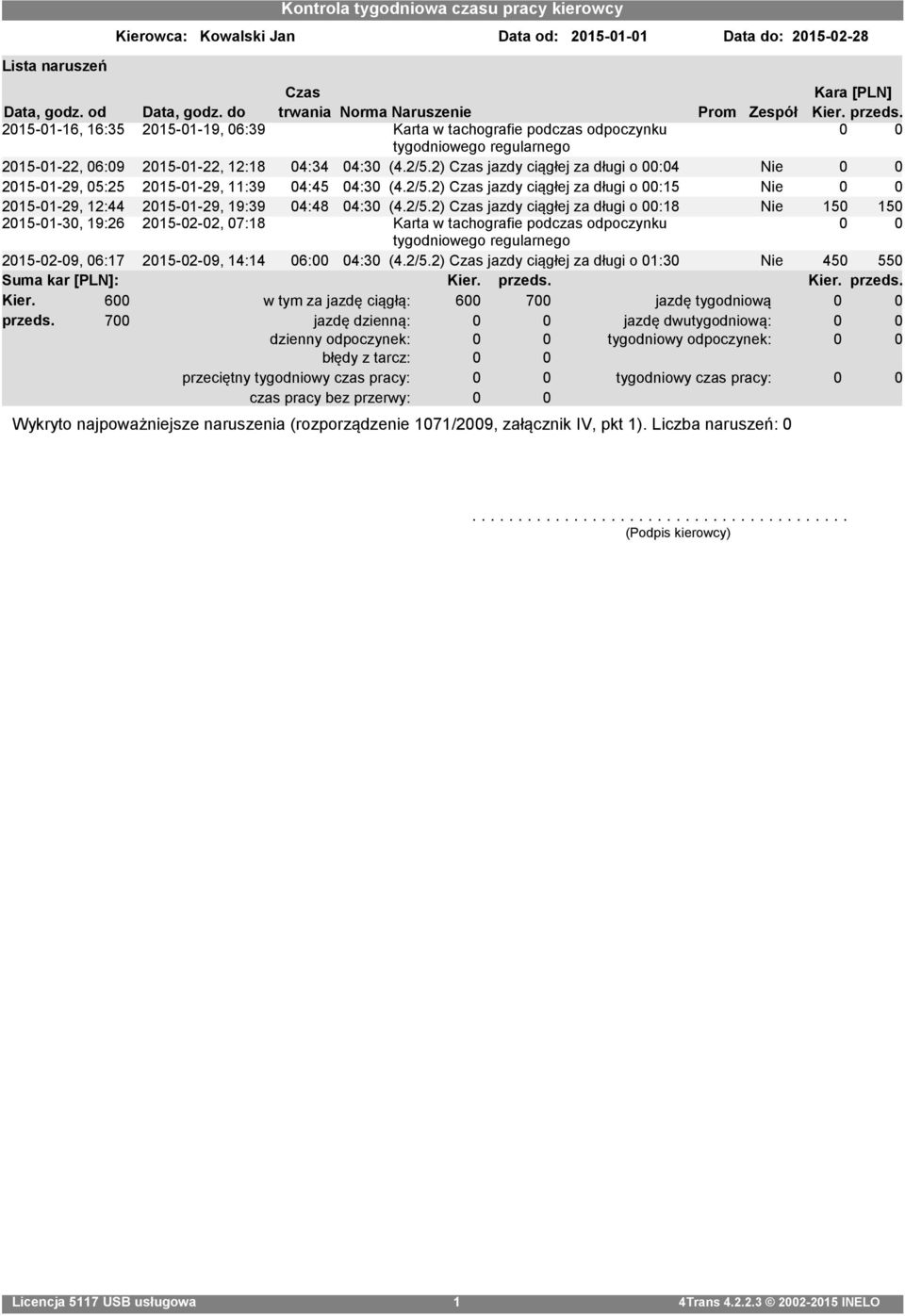 2015-01-16, 16:35 2015-01-19, 06:39 Karta w tachografie podczas odpoczynku 0 0 tygodniowego regularnego 2015-01-22, 06:09 2015-01-22, 12:18 04:34 04:30 (4.2/5.