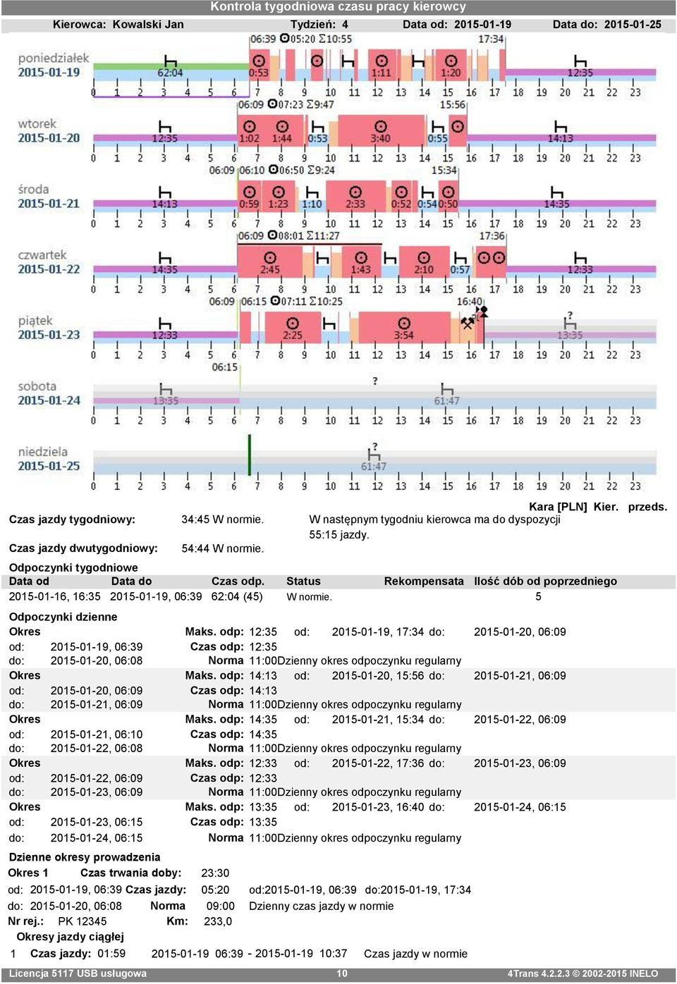 Status Rekompensata Ilość dób od poprzedniego 2015-01-16, 16:35 2015-01-19, 06:39 62:04 (45) W normie. 5 Odpoczynki dzienne Okres Maks.