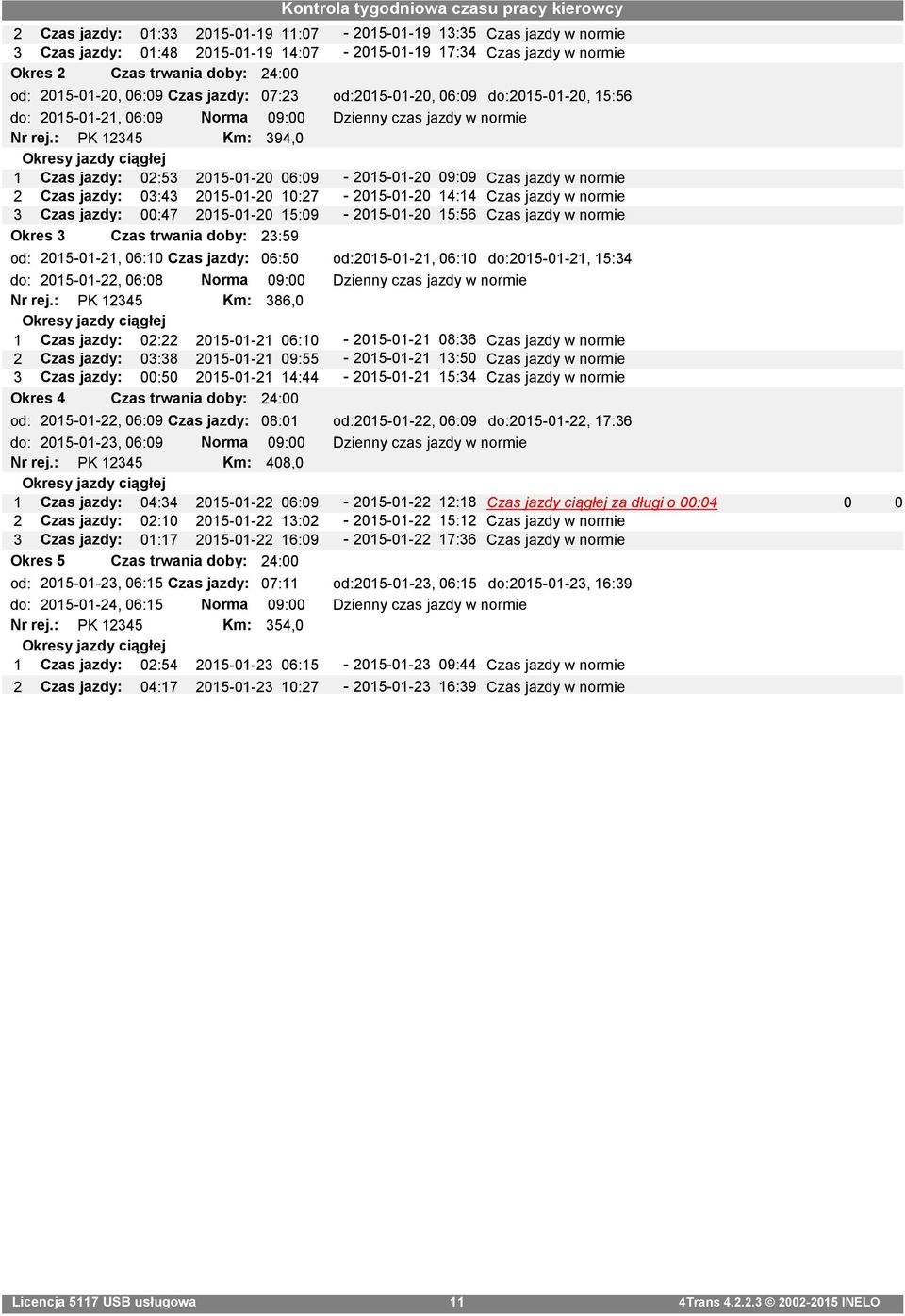 : PK 12345 Km: 394,0 1 Czas jazdy: 02:53 2015-01-20 06:09-2015-01-20 09:09 Czas jazdy w normie 2 Czas jazdy: 03:43 2015-01-20 10:27-2015-01-20 14:14 Czas jazdy w normie 3 Czas jazdy: 00:47 2015-01-20