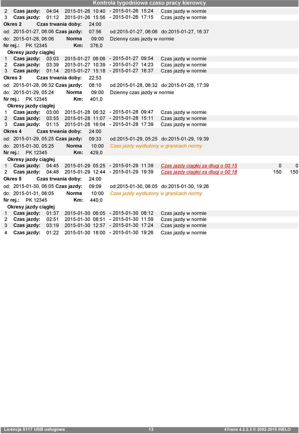 : PK 12345 Km: 376,0 1 Czas jazdy: 03:03 2015-01-27 06:06-2015-01-27 09:54 Czas jazdy w normie 2 Czas jazdy: 03:39 2015-01-27 10:39-2015-01-27 14:23 Czas jazdy w normie 3 Czas jazdy: 01:14 2015-01-27