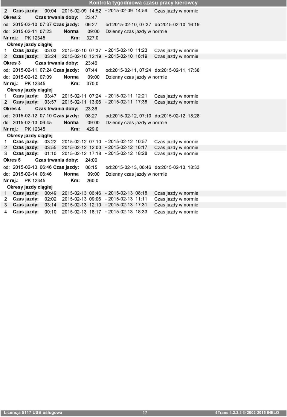 : PK 12345 Km: 327,0 1 Czas jazdy: 03:03 2015-02-10 07:37-2015-02-10 11:23 2 Czas jazdy: 03:24 2015-02-10 12:19-2015-02-10 16:19 Czas jazdy w normie Czas jazdy w normie Okres 3 Czas trwania doby: