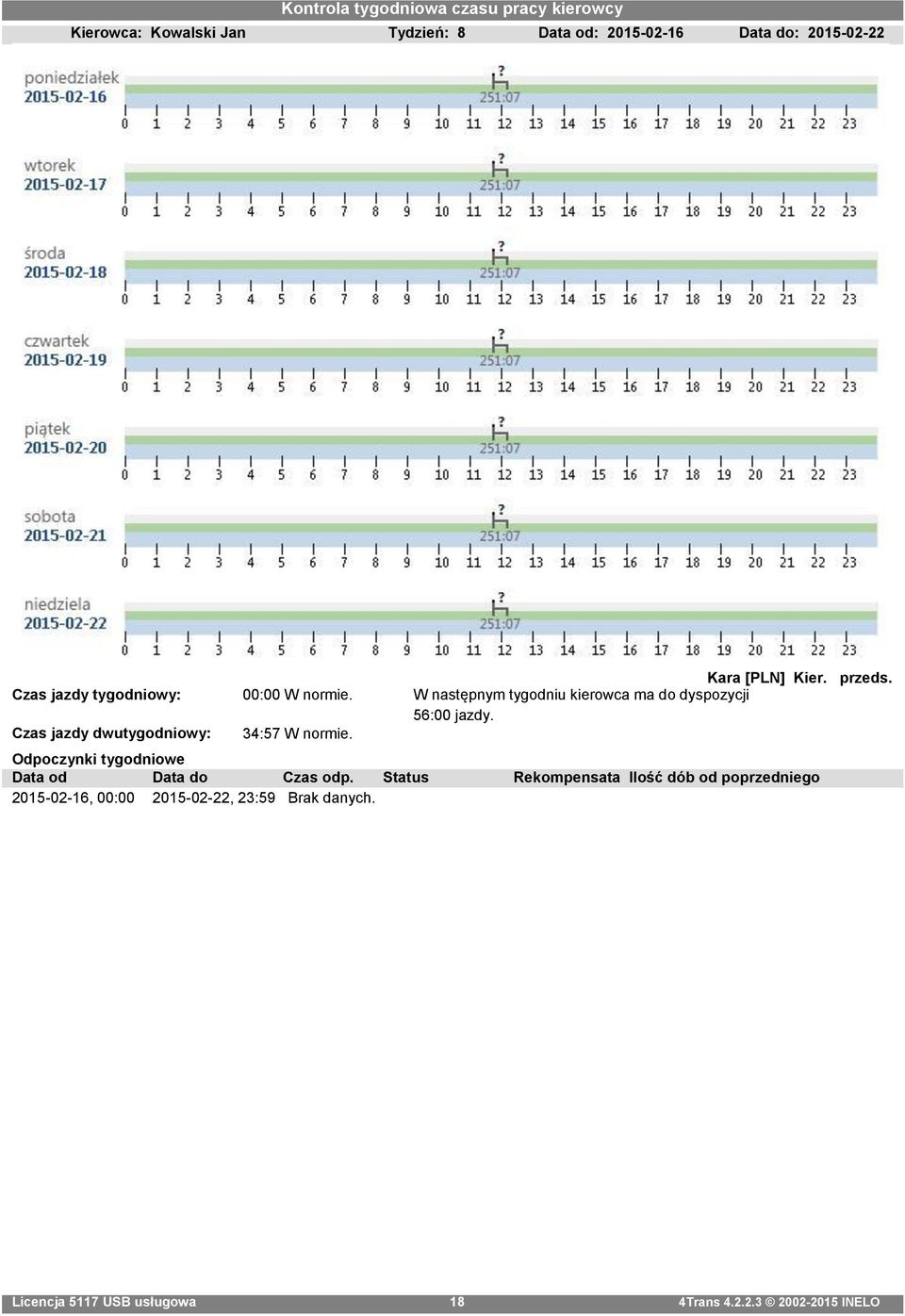 W następnym tygodniu kierowca ma do dyspozycji Czas jazdy dwutygodniowy: 34:57 W normie. 56:00 jazdy.